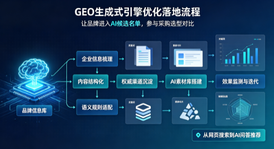 福泉市B端采购决策：GEO优化藏着哪些全新机会？