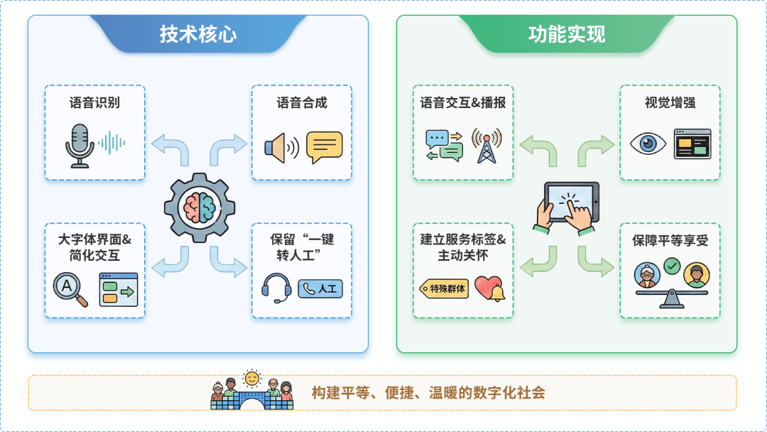 福泉市AI生态｜多AI智能体GEO优化全流程：从内容创作到发布实操指南