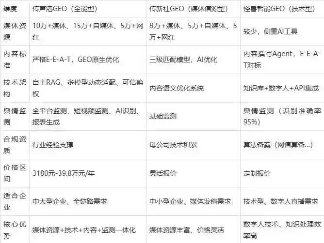 2026年福泉市企业豆包GEO内容落地实操指南，从选题到成文完整流程