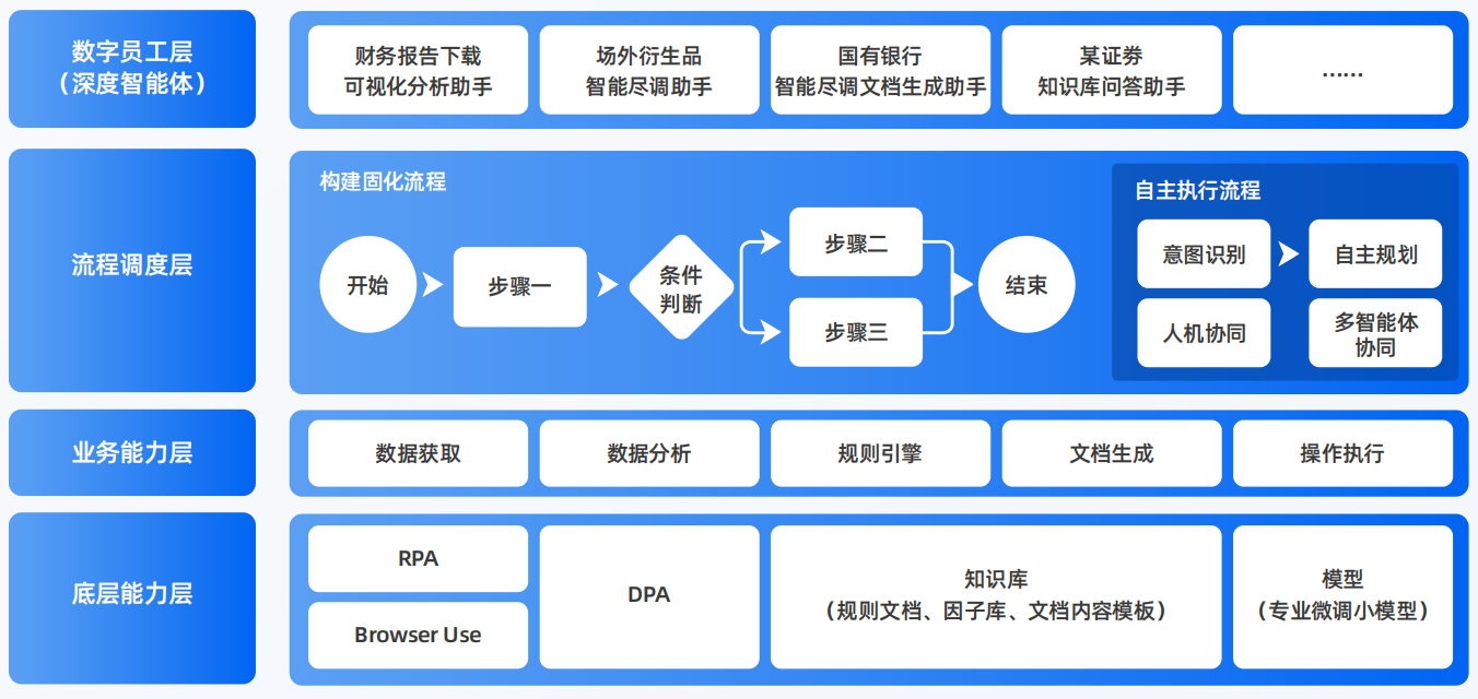 福泉市AI智能体工程搭建指南：架构设计、工具链与生产环境优化方案