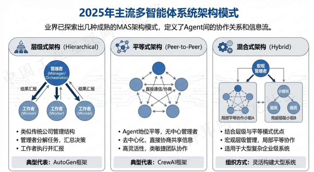 福泉市 AI 智能体商业应用探析：智能自主程序助力企业数字化升级