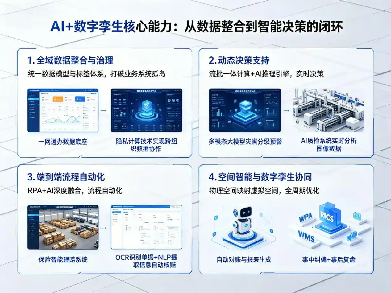 AI大模型落地优化服务｜解决福泉市企业大模型响应慢、输出不准、成本偏高问题