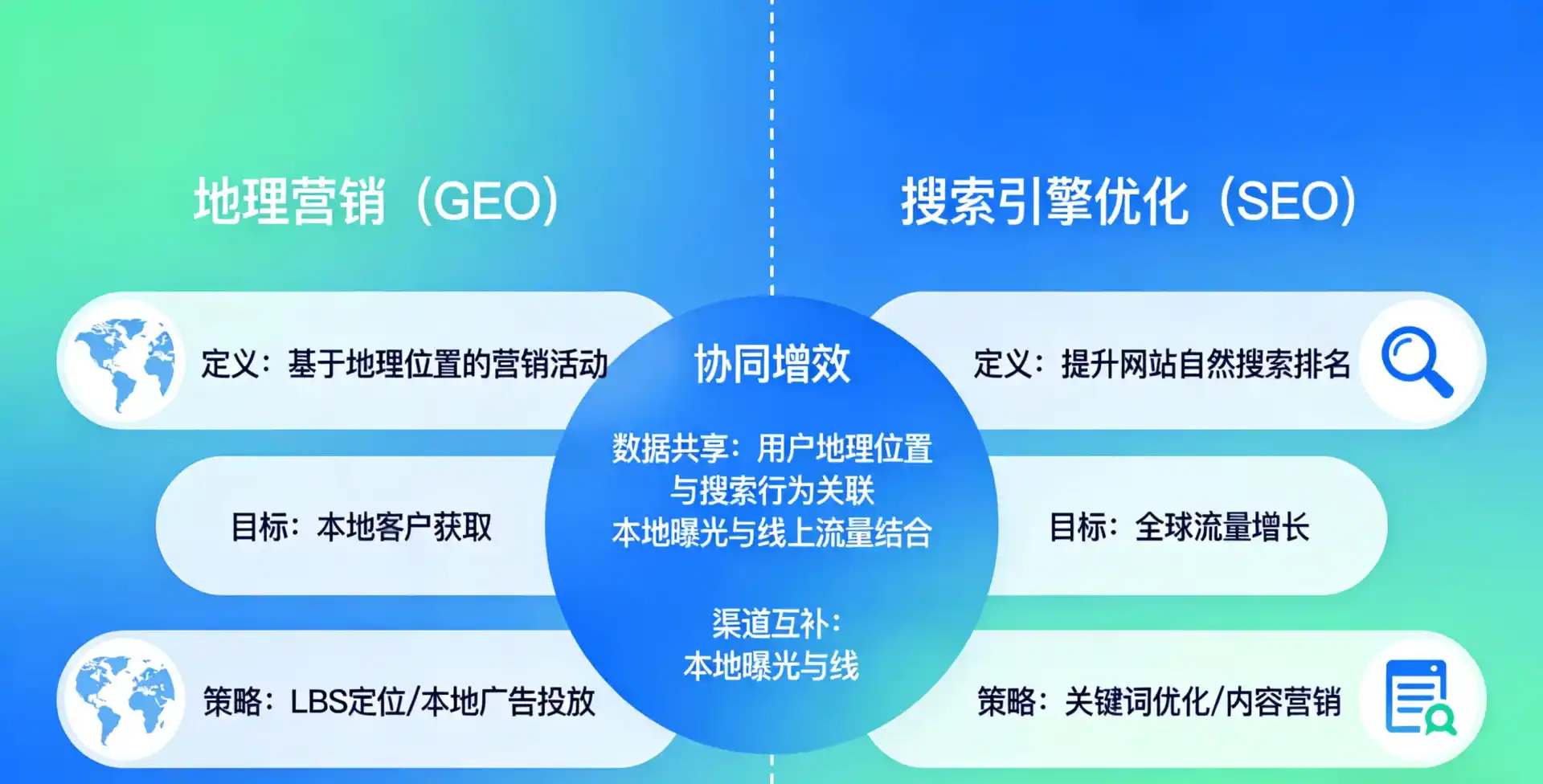 立足福泉市，从用户需求与流量逻辑，解读GEO优化的落地价值与应用前景