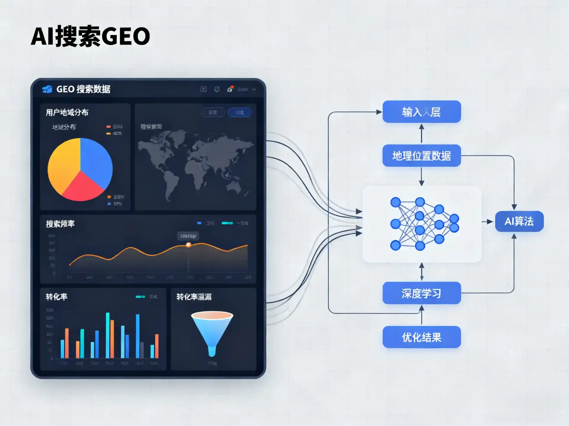 福泉市GEO优化服务商该如何筛选？生成式引擎优化行业实践观察